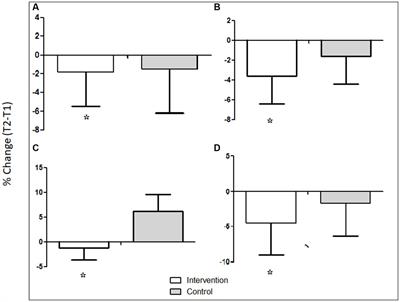 Ramadan-specific nutrition education improves cardio-metabolic health and inflammation—a prospective nutrition intervention study from Pakistan